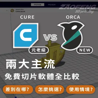 3D切片軟體比較
