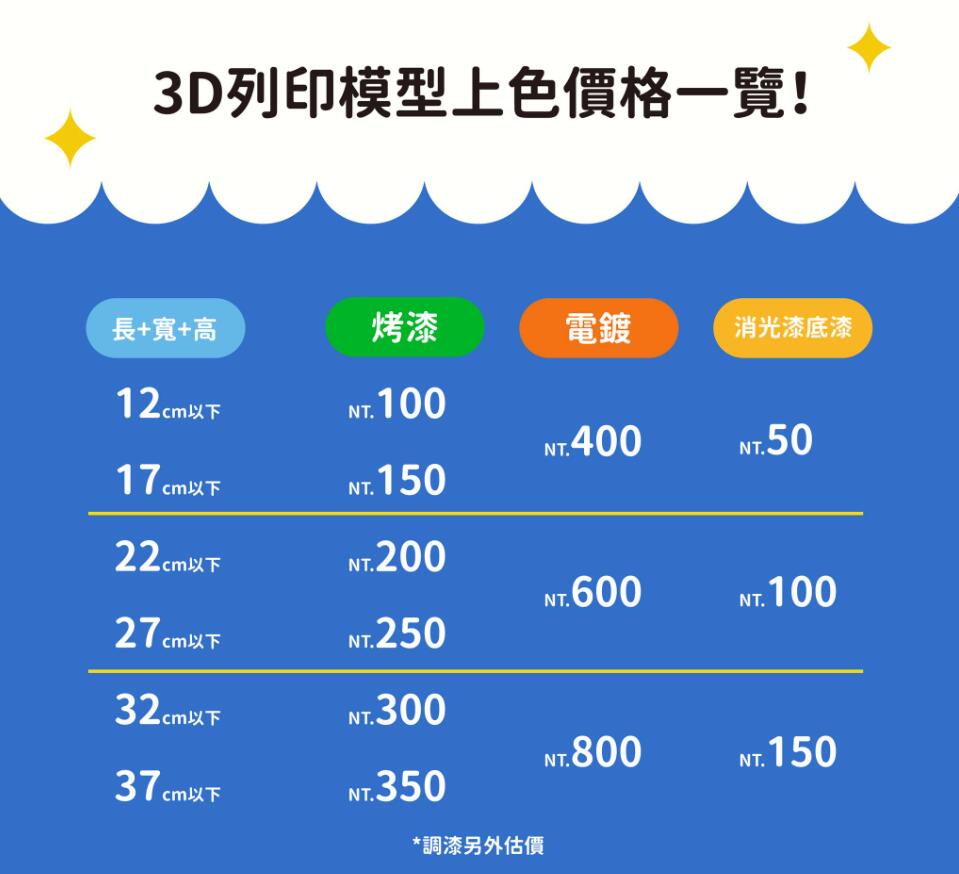 價目表