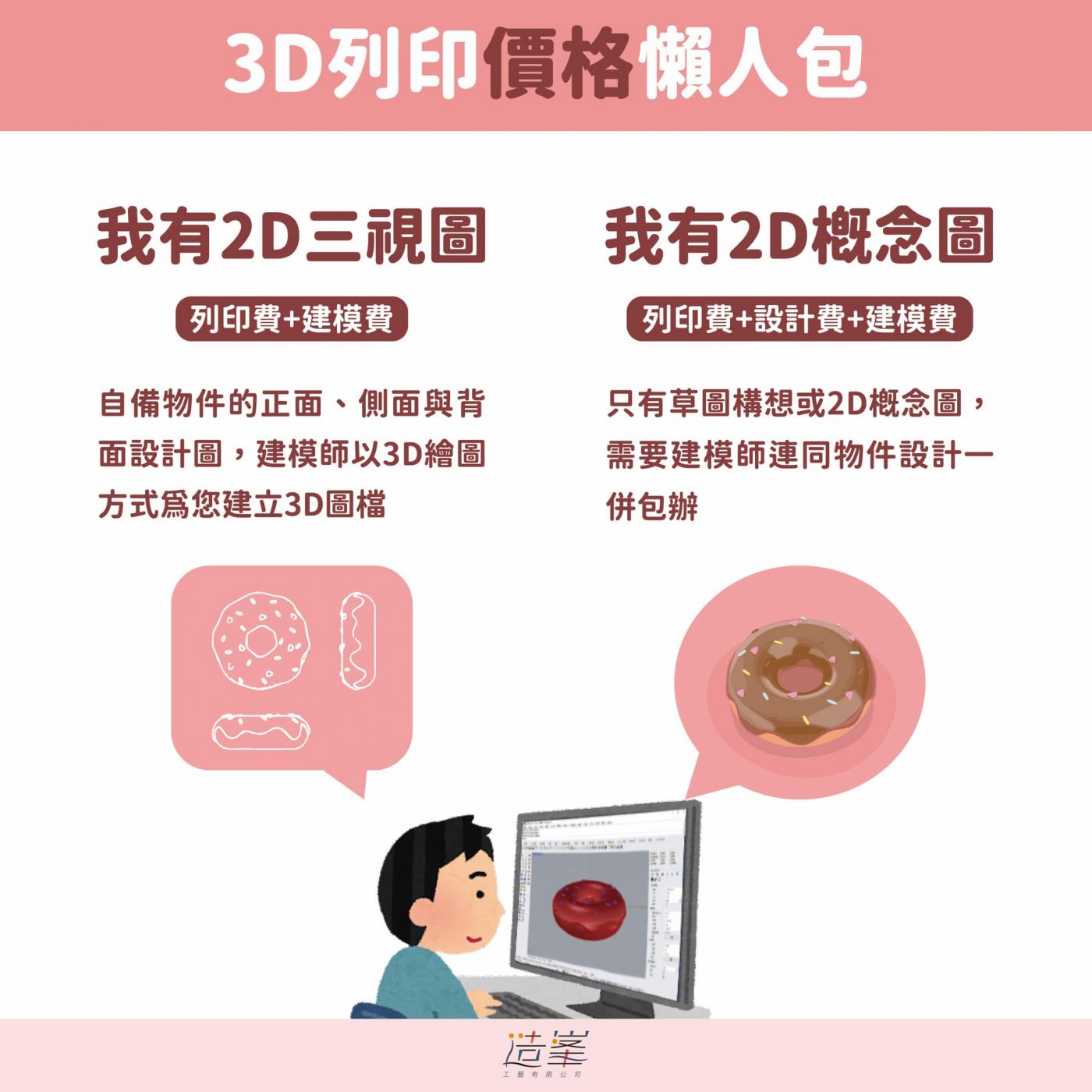 3D列印價格懶人包