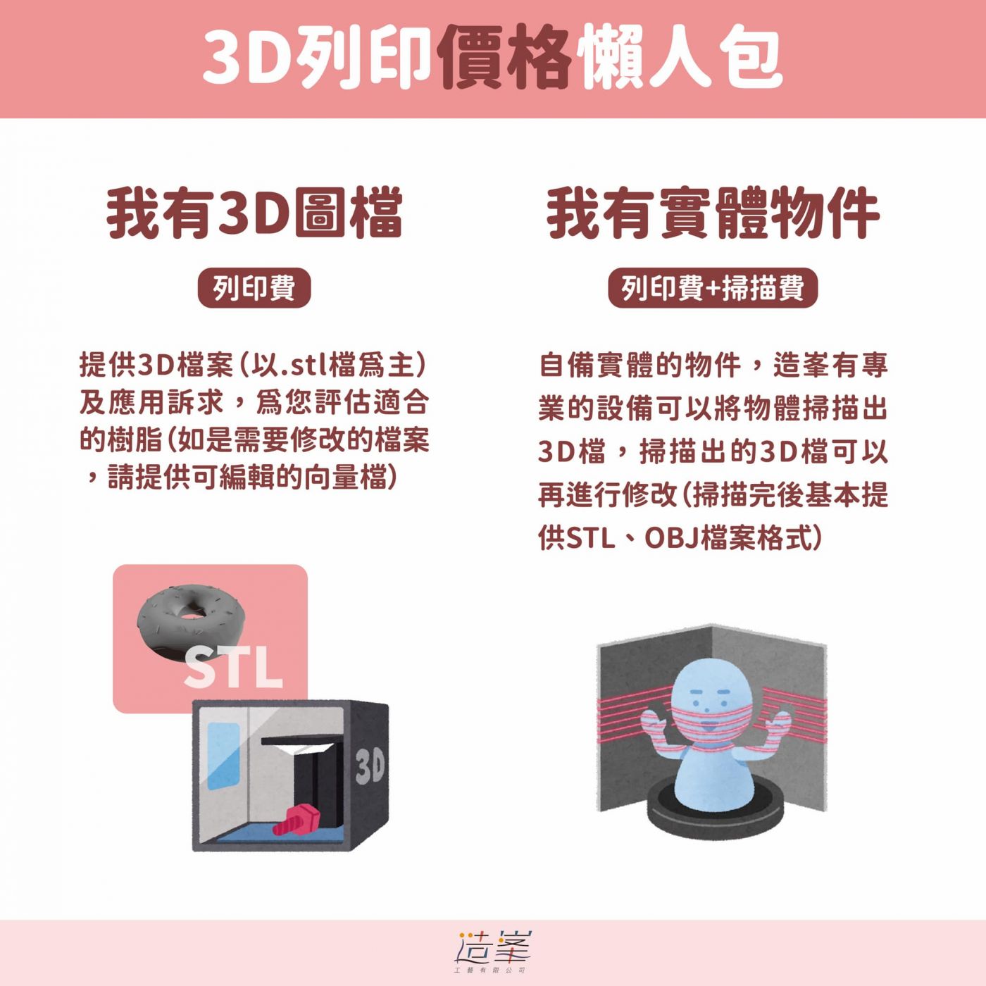 3D列印價格懶人包